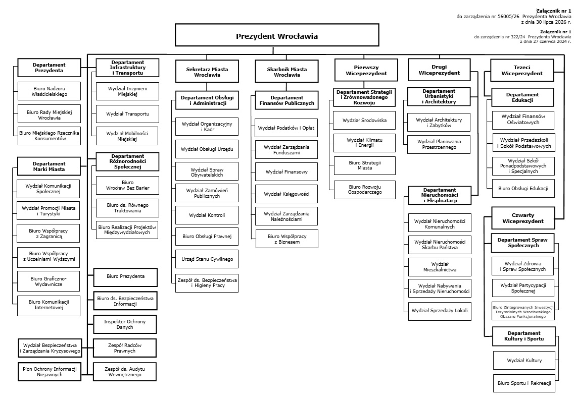 schemat_UMW_1sierpnia2026